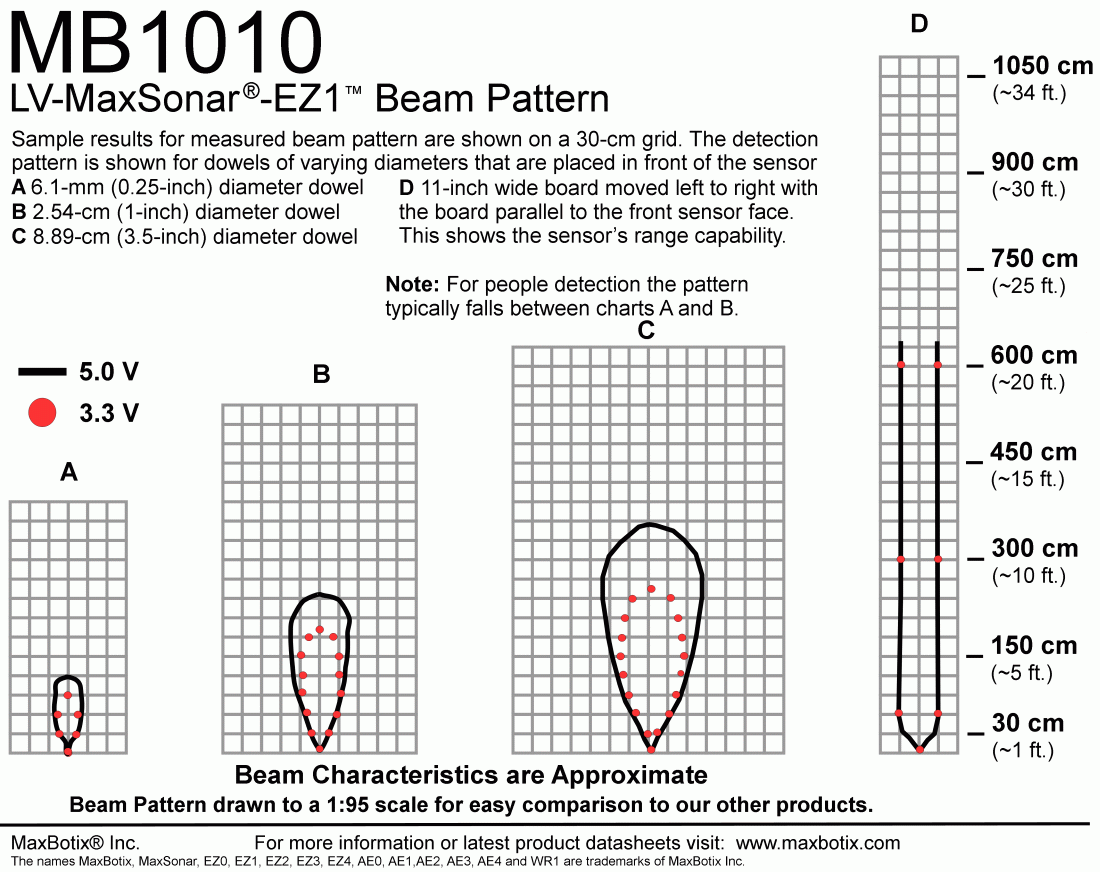 Beam Pattern MB1010.gif (141 KB)