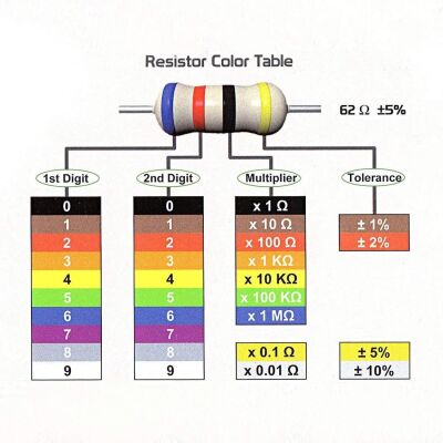 2.2R 2W Direnç (10 Adet)