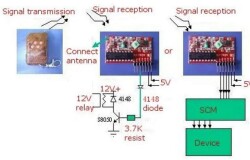 4 Kanal 315Mhz Radyo Alıcı Vericili RF Kumanda Kontrol Kiti - Thumbnail