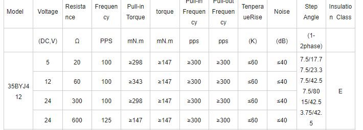 35byj412-ozellikler-teknikjpg.jpg (32 KB)