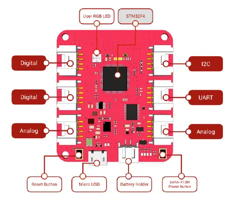 Wio-LTE-CAT-iot-tracker-on-yuz-bolumler.webp (19 KB)