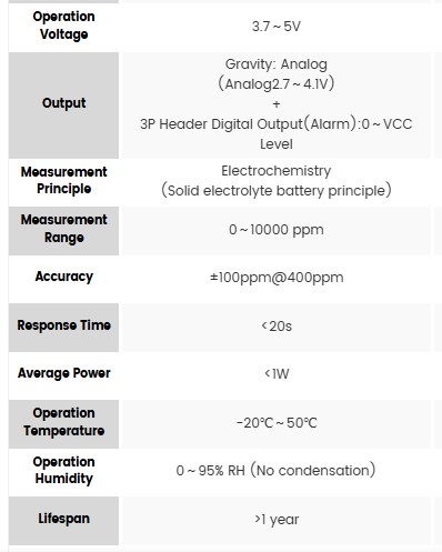 co2-sensoru-ozellikler.jpg (35 KB)