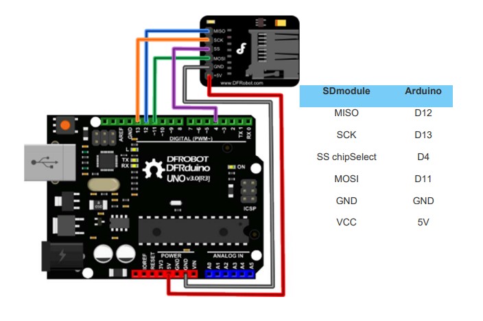 dfrobot-micro-sd-kart-baglanti-semasi.jpg (54 KB)