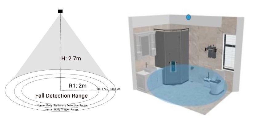dusme-algilama-alani.jpg (36 KB)