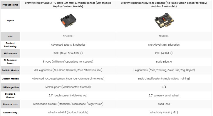 huskylens-karsilastirma-tablosu.jpg (49 KB)