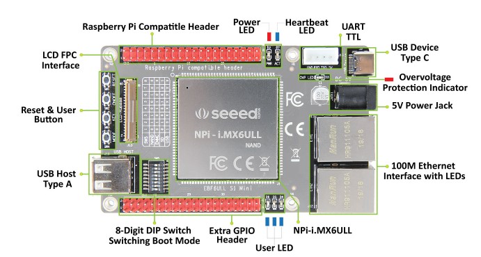 linux-sbc-dev-board.jpg (71 KB)