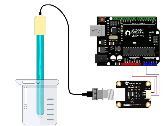 ph-sensor-kiti-kullanim.jpg (51 KB)