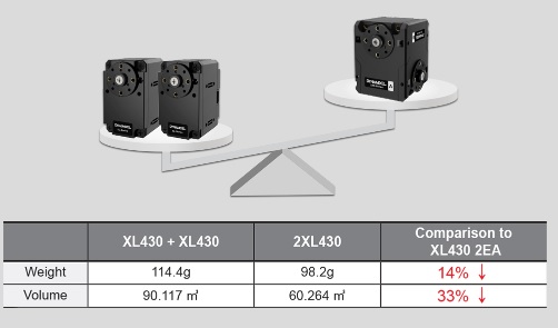 2XL-2DoF-dynamixel-servo-motor.jpg (28 KB)