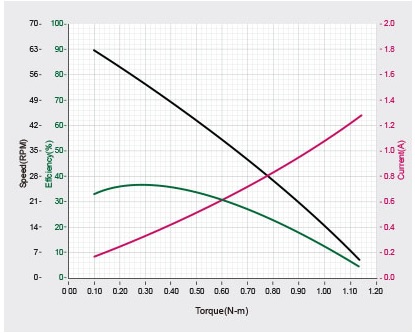 2xc-servo-motor-performans.jpg (44 KB)