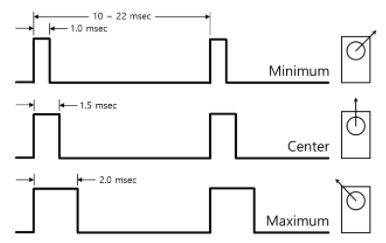 RC-PWM-mod.jpg (15 KB)