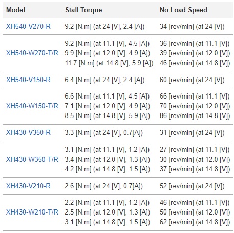 XH-serisi-tork-hız-tablosu.jpg (107 KB)