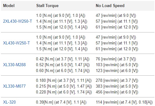 XL-serisi-performanslar.jpg (83 KB)