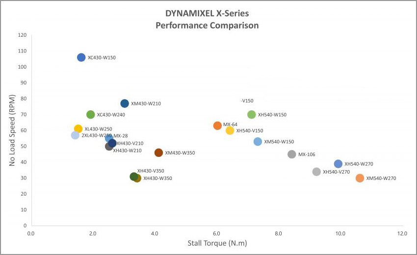 dynamixel-x-karsilastirma-cizelgesi.jpg (49 KB)