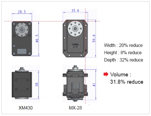 dynamixel-x-kompakt-boyutlar.jpg (40 KB)