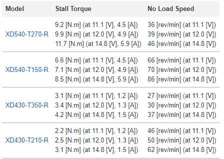 xd-serisi-servo-motor.jpg (75 KB)