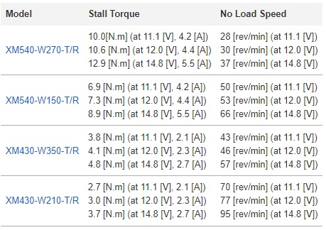 xm-serisi-tork-hiz-tablosu.jpg (77 KB)