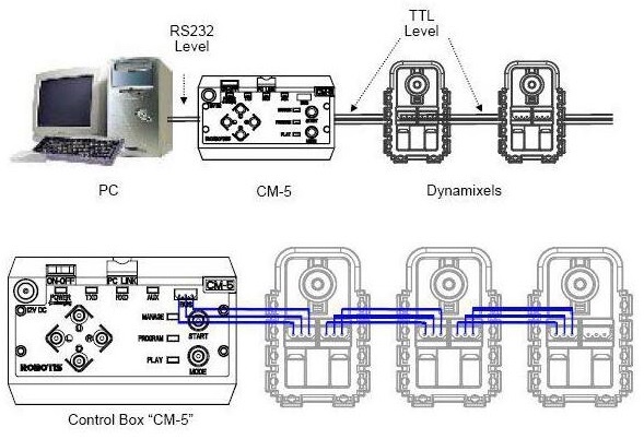 dynamixel-TTL-daisy-chain-cm-5.jpg (82 KB)
