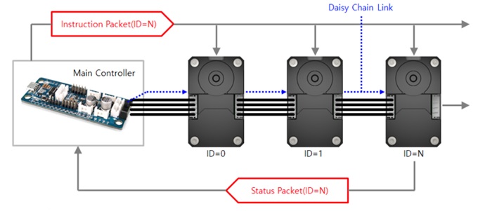 dynamixel-daisy-chain-680x300.jpg (42 KB)