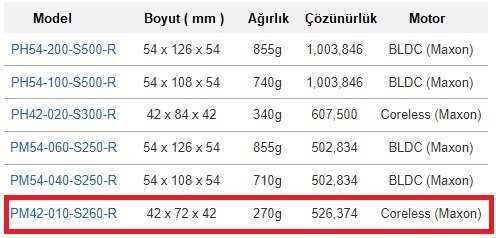 dynamixel-p-pro-plus-karsilastirma-pm42-010-s260-r.jpg (51 KB)