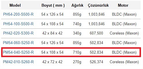 dynamixel-p-pro-plus-karsilastirma-pm54-040-s250-r.jpg (49 KB)