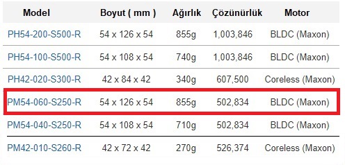 dynamixel-p-pro-plus-karsilastirma-pm54-060-s250-r.jpg (50 KB)