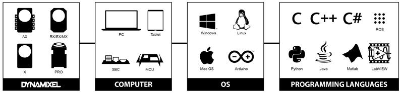 dynamixel-sdk-795x187.jpg (41 KB)