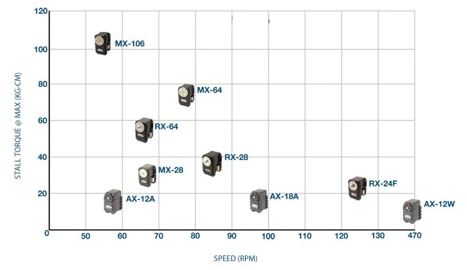 dynamixel-serisi-akilli-servo-performans-karsilastirma.jpg (40 KB)