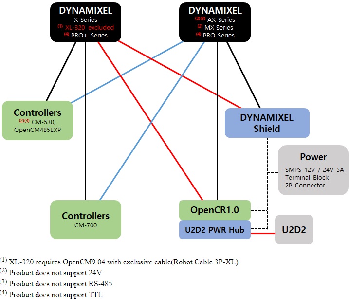 kablo-uyumlulugu-dynamixel.jpg (95 KB)