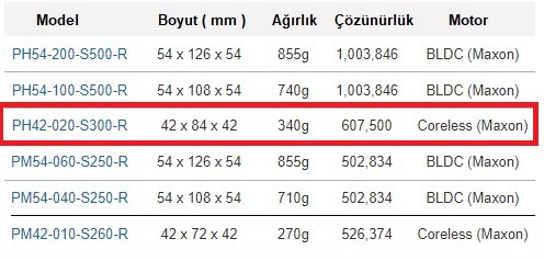 ph42-020-s300-R-dynamixel-p-pro-plus-karsilastirma-496x238.jpg (50 KB)