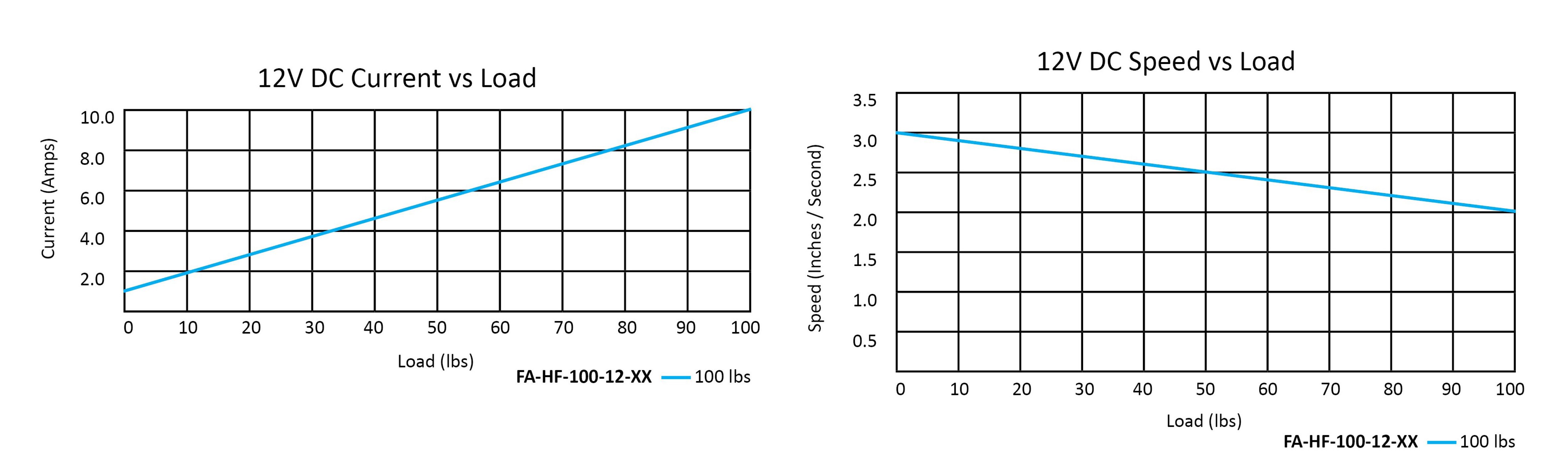 Deluxe_Rod_Performans-Grafigi.jpg (290 KB)