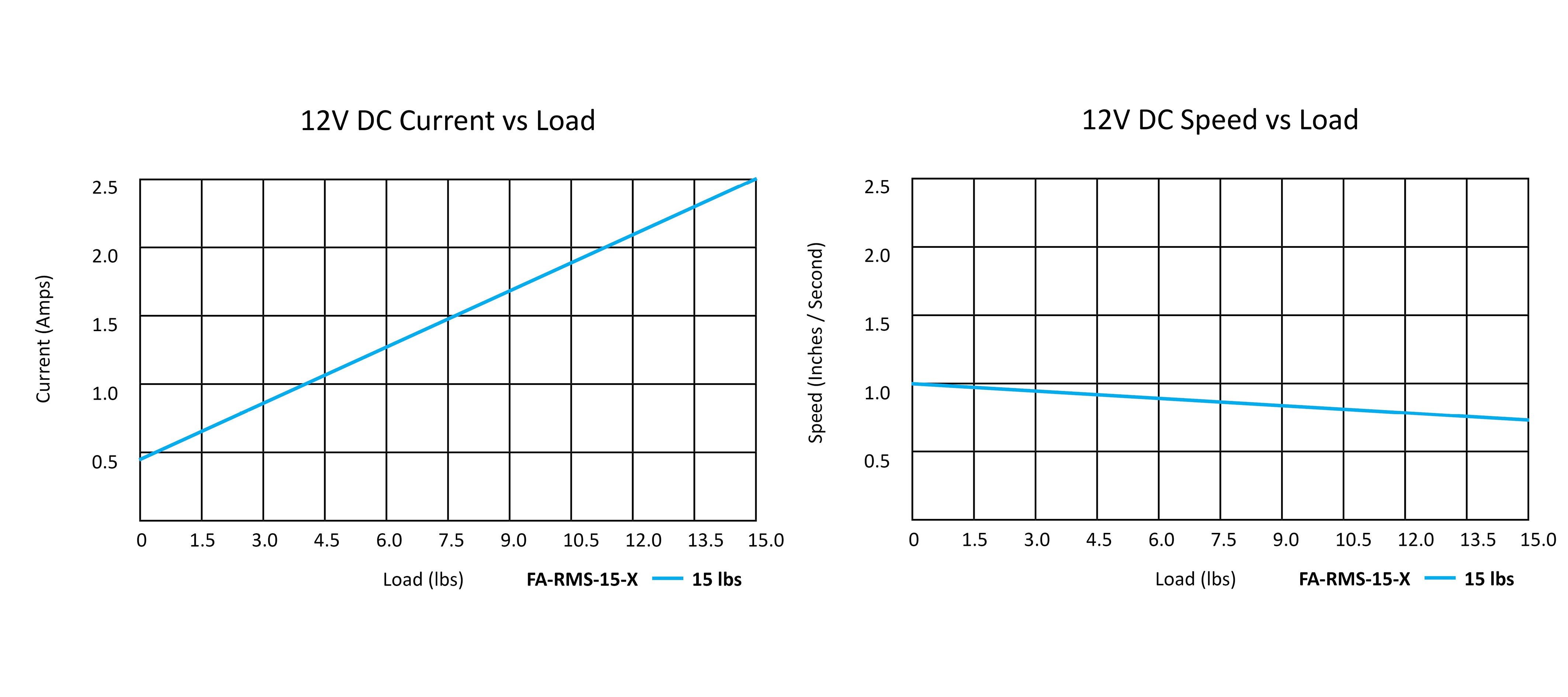 Mini_Actuator_performans_grafikleri.jpg (284 KB)