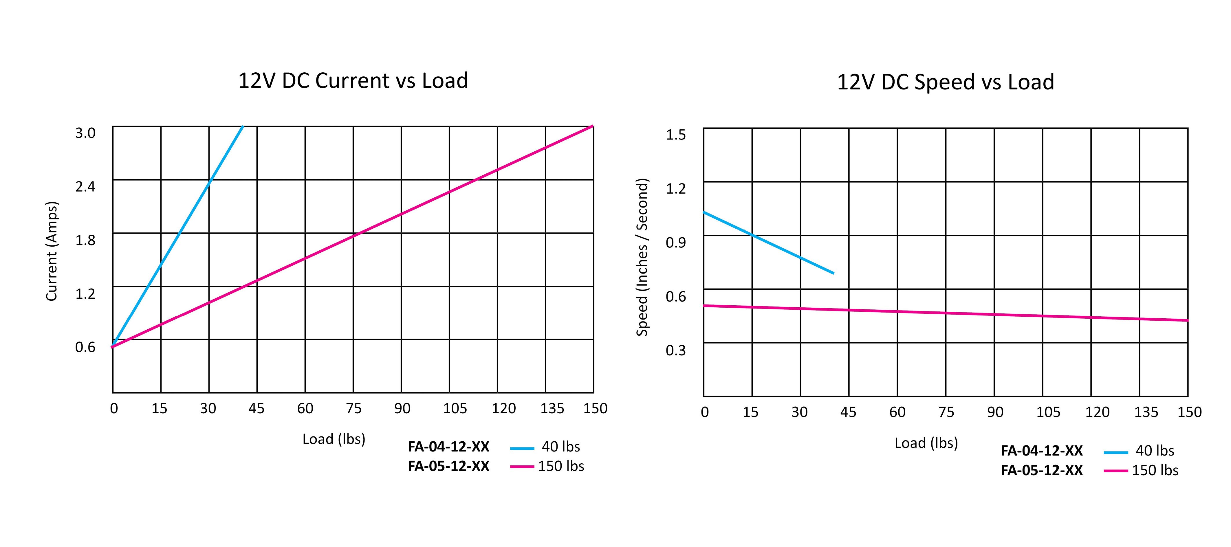 Sleek_Rod_lineer_aktuator_performans.jpg (302 KB)