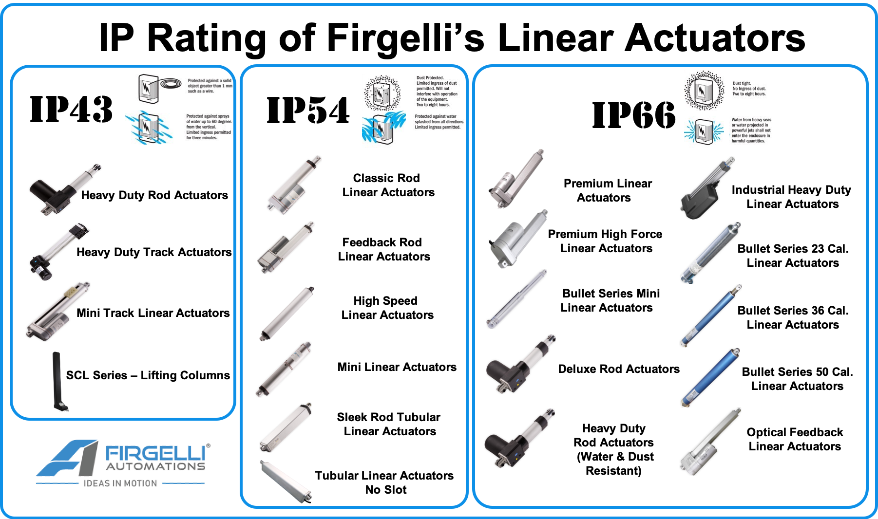 firgelli-auto-ip-rating-lineer-aktuator.jpg (534 KB)