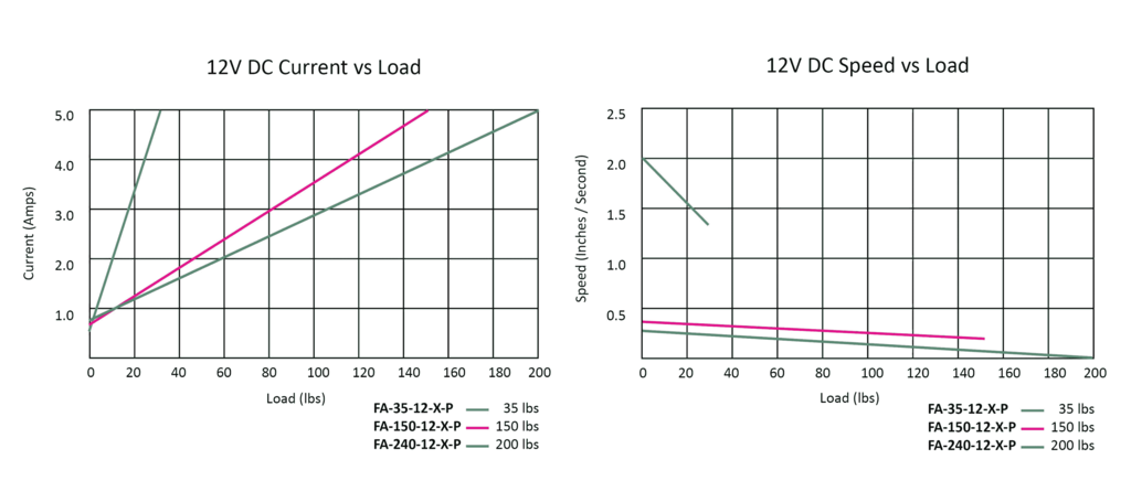 premium-lineer-aktuator-performans.jpg (88 KB)