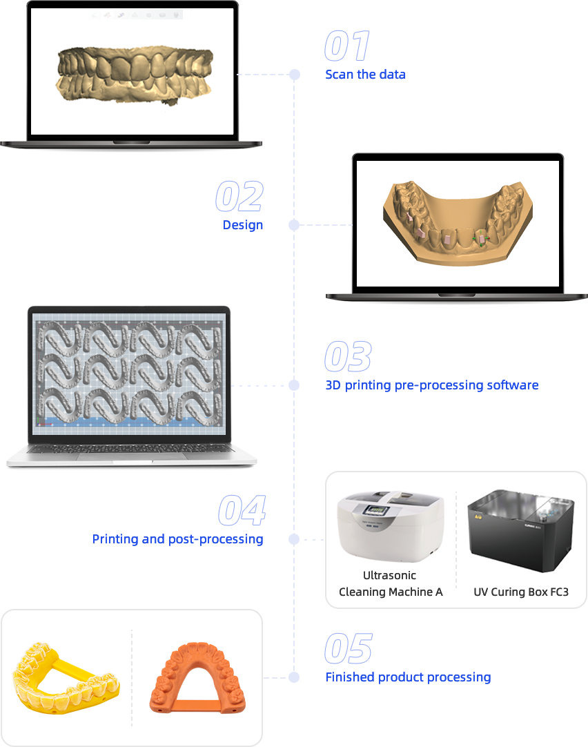 3d-dental-model-uretim-adimlari.jpg (354 KB)