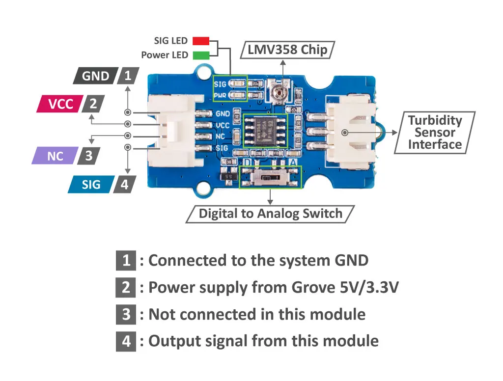 Grove-Turbidity-Sensor-pin-ve-konnektor-dagilimi.webp (44 KB)