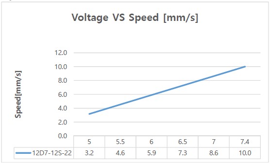 12D7-12S-22-limit-switch-aktuator-voltaj-hiz.jpg (25 KB)