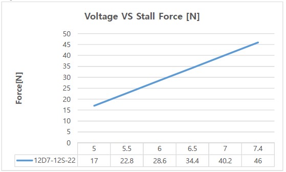 12D7-12S-22-limit-switch-aktuator-voltaj-stall-tork.jpg (28 KB)