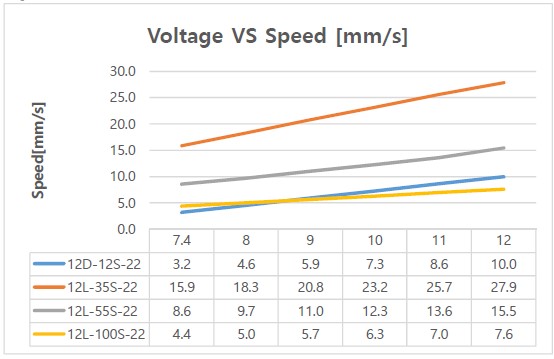 voltaj-hiz-grafik-mighty-zap-limit-switch-12L.jpg (41 KB)