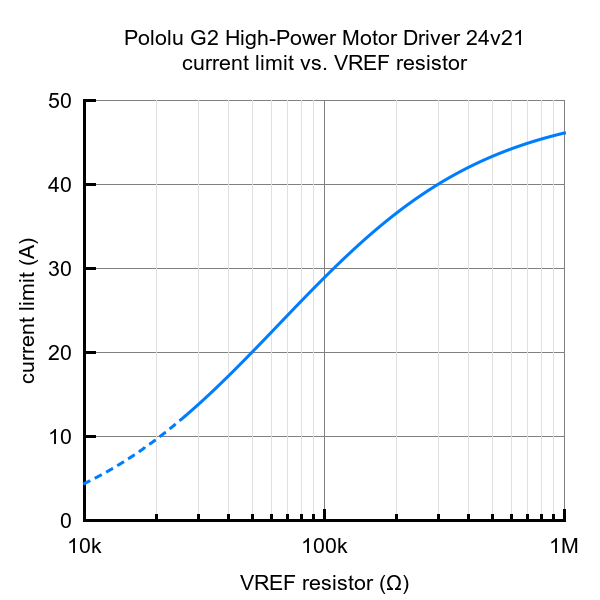 24v21-akim-limit.jpg (29 KB)