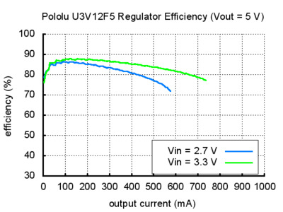 u3v12f5-regulator-verimlilik-grafigi.jpg (37 KB)