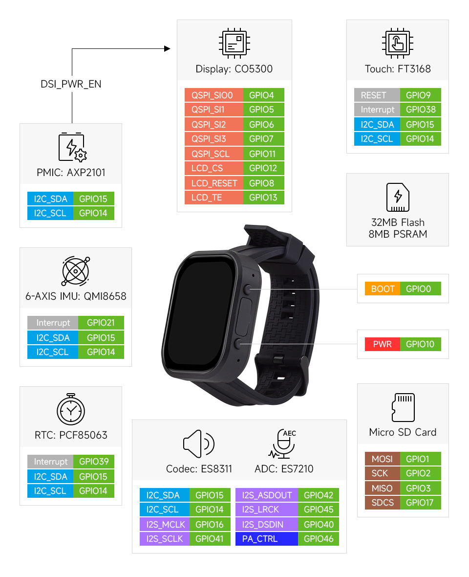 ESP32-S3-Touch-AMOLED-2.06-pin-detaylari.jpg (245 KB)