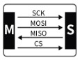 SPI.jpg (5 KB)