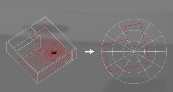 Slamtec-RPLIDAR-A1-triangulation.jpg (28 KB)