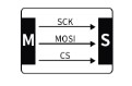 ekran-portu-spi-125Mhz.jpg (3 KB)