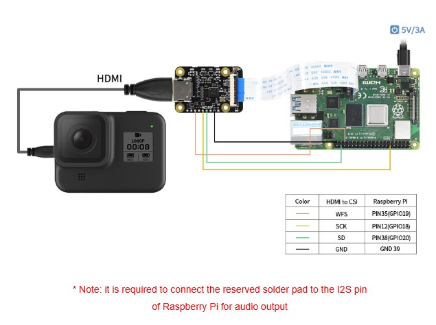 hdmi-csi-adaptoru.jpg (49 KB)