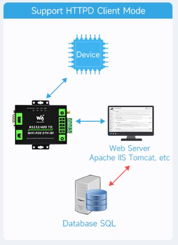 httpd-client-destegi.jpg (27 KB)