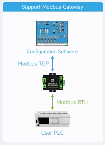modbus-gateway-destegi.jpg (26 KB)