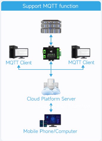 mqtt-protokol-destegi.jpg (26 KB)
