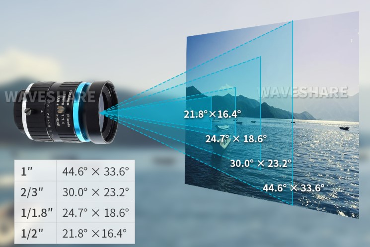 telephoto-lens-coklu-aci-destegi.jpg (73 KB)